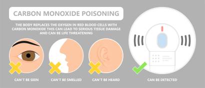 Carbon Monoxide Poisoning - Copy